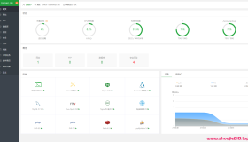 套娃：自用宝塔docker镜像