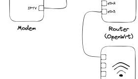 基于 OpenWrt 全网最简双线 IPTV 接入方案 – 自建iptv服务器(转载)